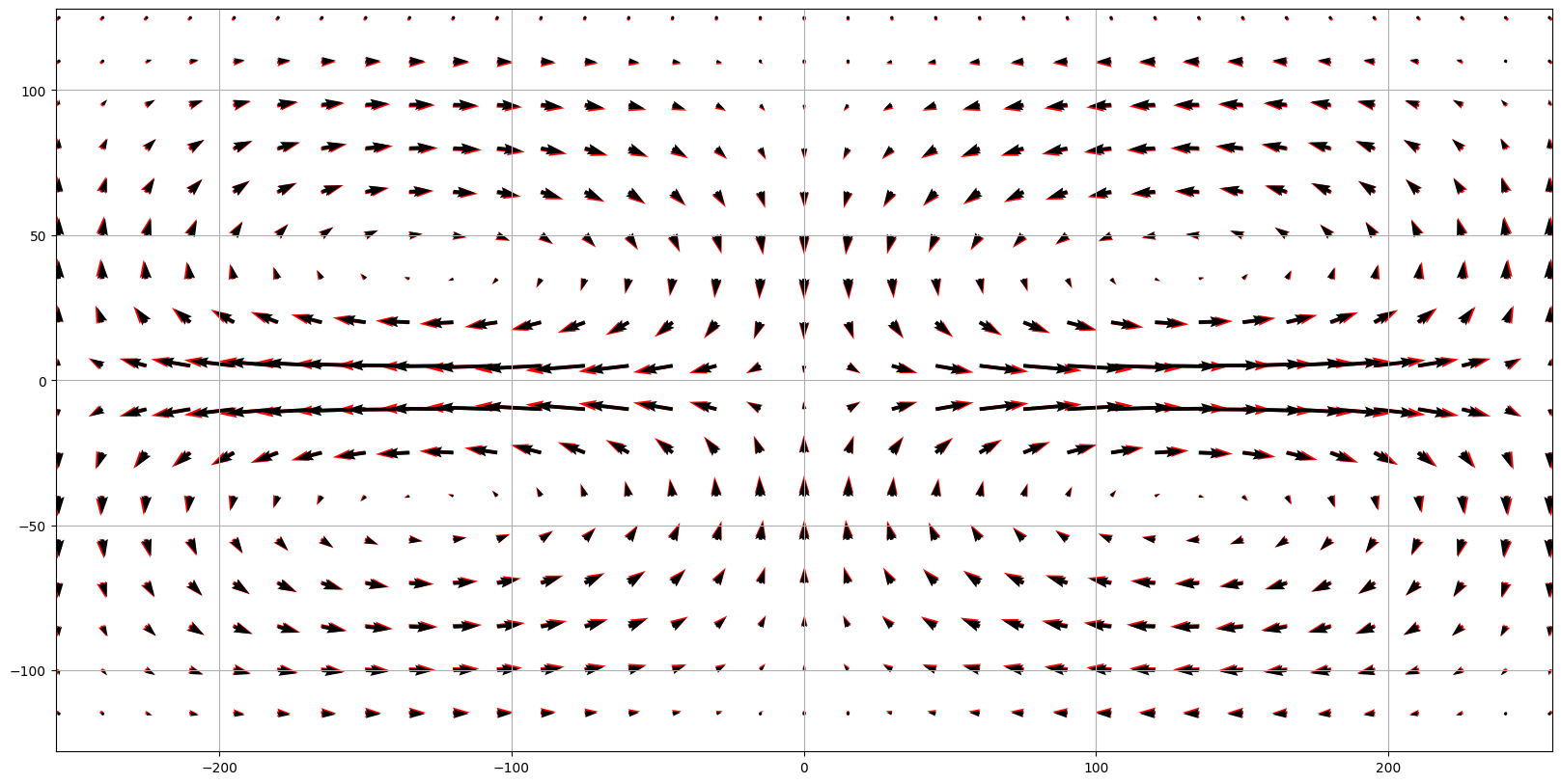 ../_images/notebooks_12_Thermocapillary_flows_heated_channel_42_0.png